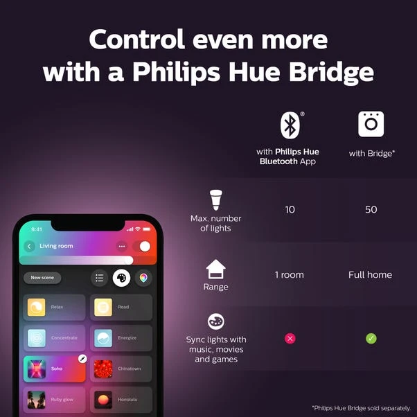 Philips HUE Argenta 4 Light Smart LED Ceiling Spotlight Plate 4 Philips HUE Argenta 4 Light Smart LED Ceiling Spotlight Plate - Image 4